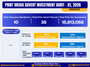 Beyond Digital: Why Nigerian Banks and Corporates Still Bet Big on Print Media Advertisements