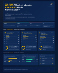 Beyond Philanthropy: How Fidelity Bank, Airtel Nigeria and Leadway Assurance Won Nigeria's Q2 2026 CSR & ESG Media Conversation