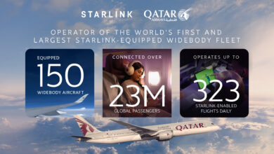 Qatar Airways’ 150 Starlink-Equipped Widebody Aircraft Now Include World’s First Starlink-Equipped Boeing 787-9