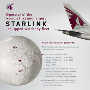 Qatar Airways’ 150 Starlink-Equipped Widebody Aircraft Now Include World’s First Starlink-Equipped Boeing 787-9